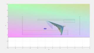 Celebrity Bearing Based Formation Control for Dynamical Underactuated Systems Wealth