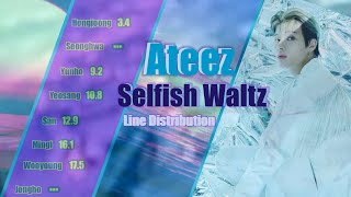 Ateez - Selfish Waltz line distribution. |Stan-Future|