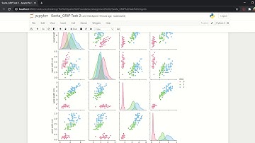 TSF Task 2 - Prediction using Unsupervised ML