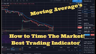How To Use EMA to Trade | How To Time Every Trade Correctly | The Best Trading Indicator!!?
