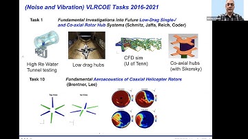 Rotorcraft Acoustics and Dynamics Group Part 1 - Overview