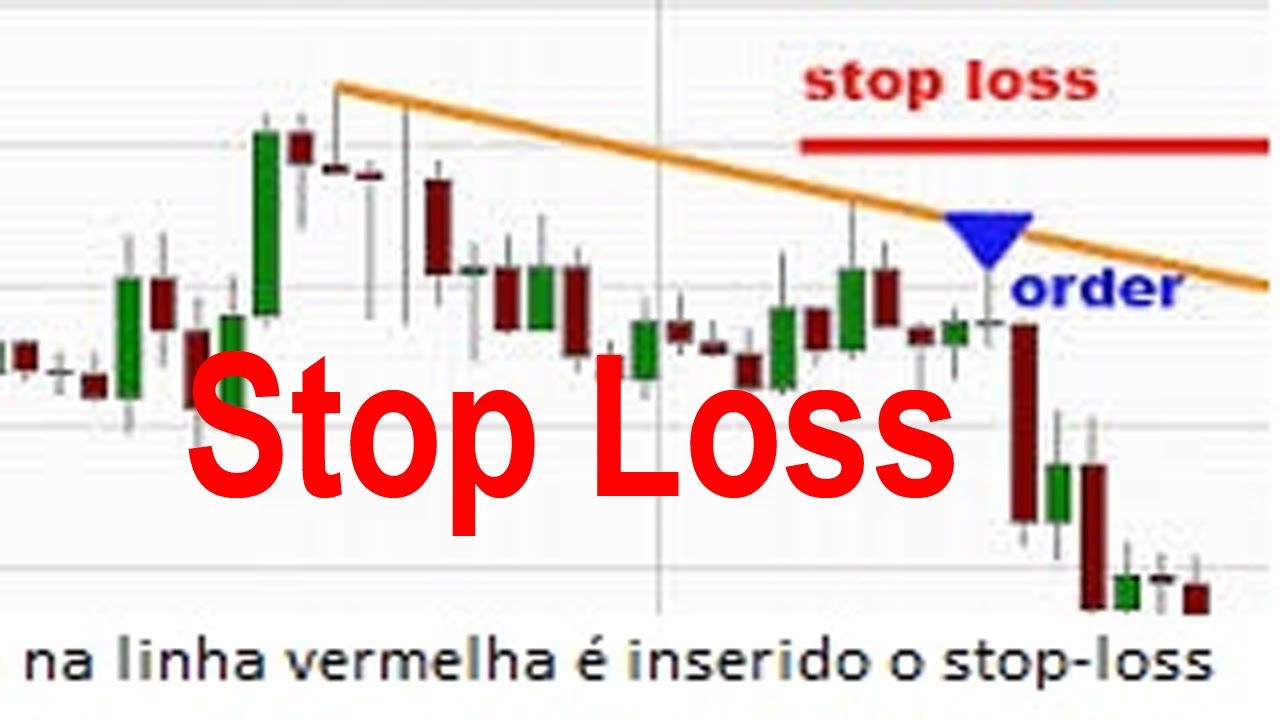 What is stop loss in stock market? how to use stop loss