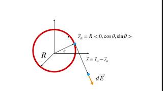 Using Python and Numerical Calculations to Find the Electric Field due to a Charged Ring