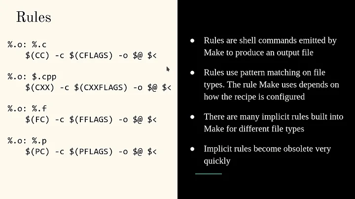 Makefiles, but in English