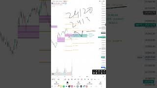 Nifty Daily Market View 29 April 2026 Market Analysis Levels Support Resistance Intraday Setup