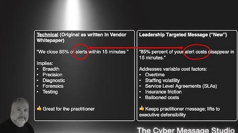 Cyber Message Studio | S1E4 | MDR Part 1