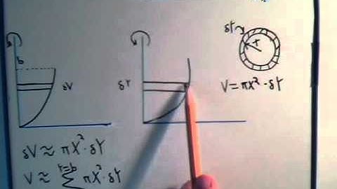 Surfaces Of Revolution Finding Volume (Disks): Introduction Part 2