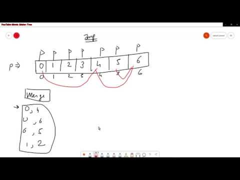 Disjoint Set Union Concept and code in Java - YouTube