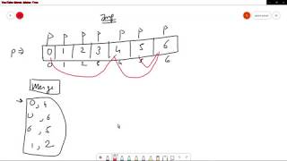 Disjoint Set Union Concept and code in Java