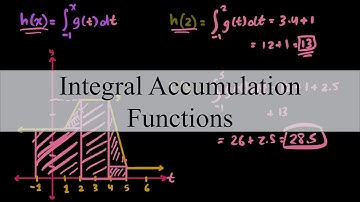 Integral Accumulation Functions - Calculus I