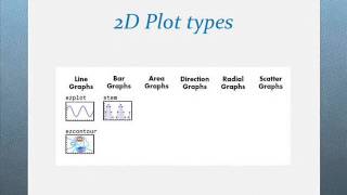 Matlab Graphics Tutorial Chapter 1-1 Details