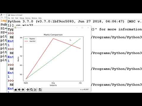 Python Tutorial in Hindi #29: Program to plot customized line graph