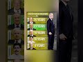 Real Madrid's Longest-Serving Presidents #realmadrid