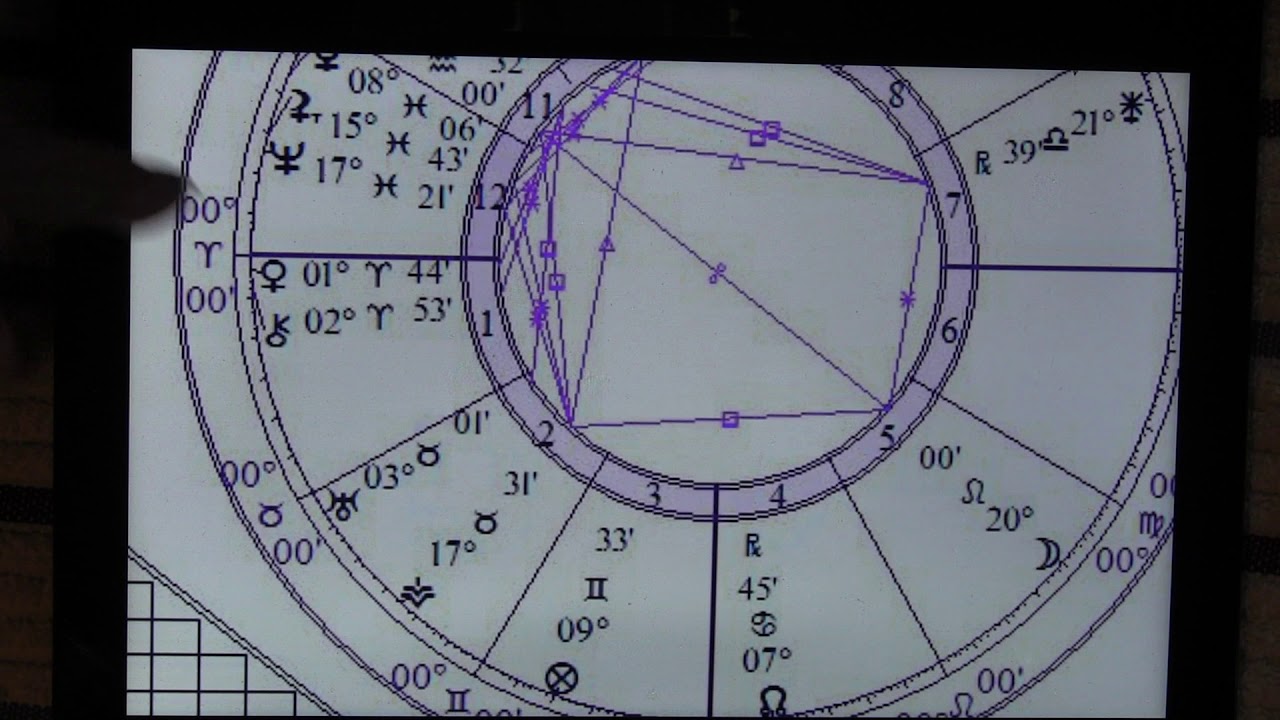 FULL MOON  FEBRUARY 2020  Psychic Astrology Energy Forecast