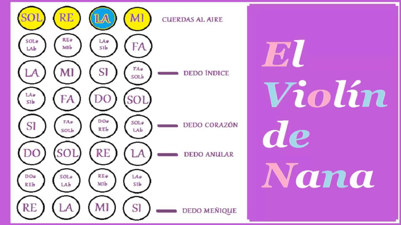 Como Tocar la Canción \