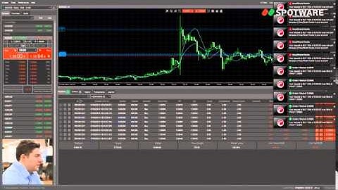 Margin  Leverage and Stop Outs   Learn to trade Forex with cTrader   Episode 6