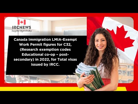 2022 LMIA-Exempt Work Permits (C32)  Post-Secondary Educational Co-op Job Total visas issued by IRCC