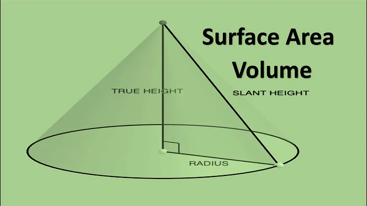 What is the Surface Area of a Right Circular Cone? Preducate