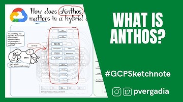 What is Anthos? #GCPSketchnote