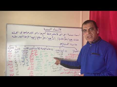 الأسماء المبنية في اللغة العربية