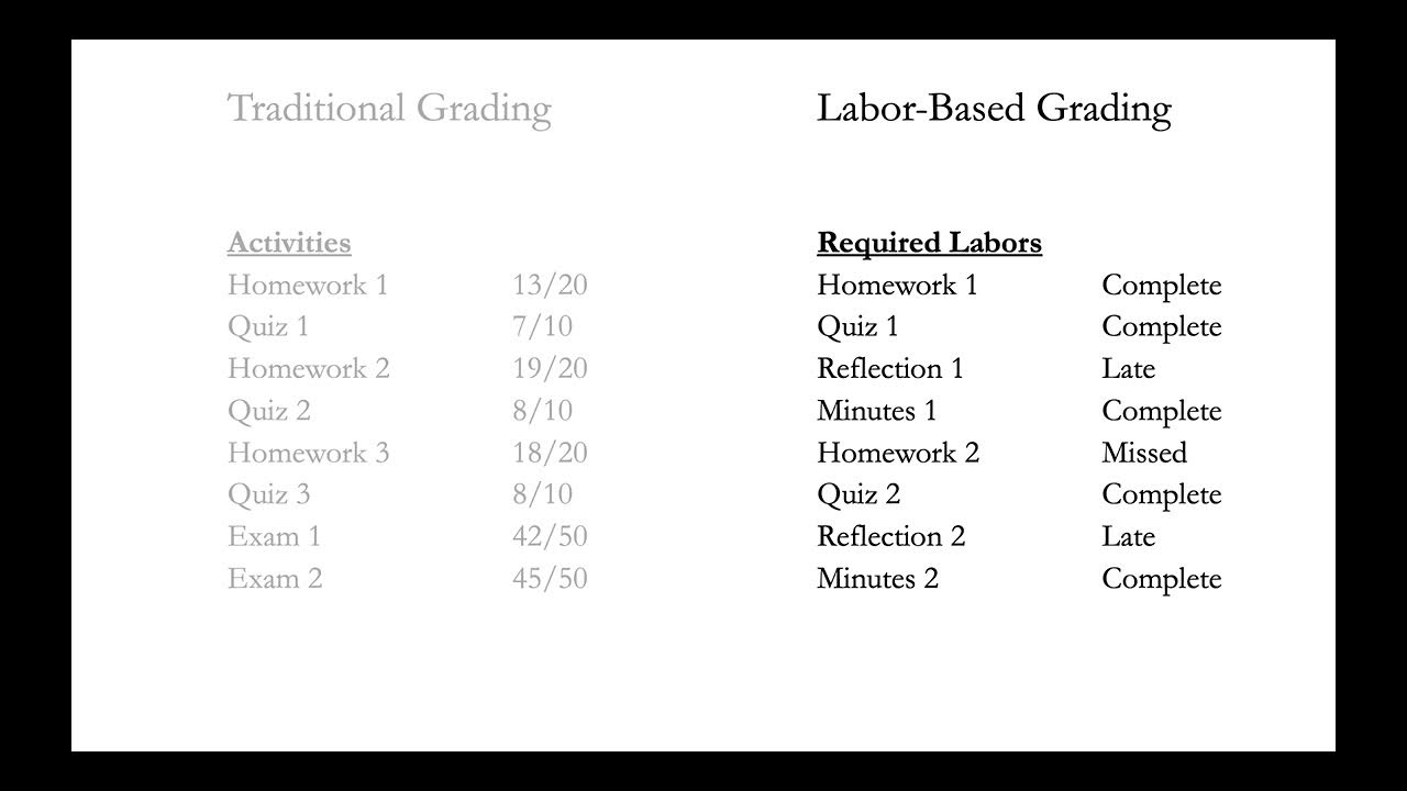 Labor Based Grading Intro YouTube