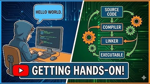 Hello World: Understanding compilation process, playing with memory section and so on