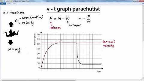 GCSE PHYSICS -  FORCES -  LESSON 14 -  velocity time graph for a  parachutist