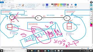 Process Switching CEF MPLS  Switching by Surya Okhrabo