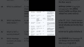COMPUTER SCIENCE MCQ