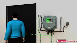 Human Body Static Dissipater - Lamp Unit