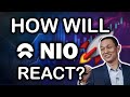 IMPORTANT NIO STOCK UPDATE - How Will NIO Stock React to NIO Day? (Must Know About NIO Day)