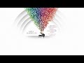 sara bareilles Live Stream