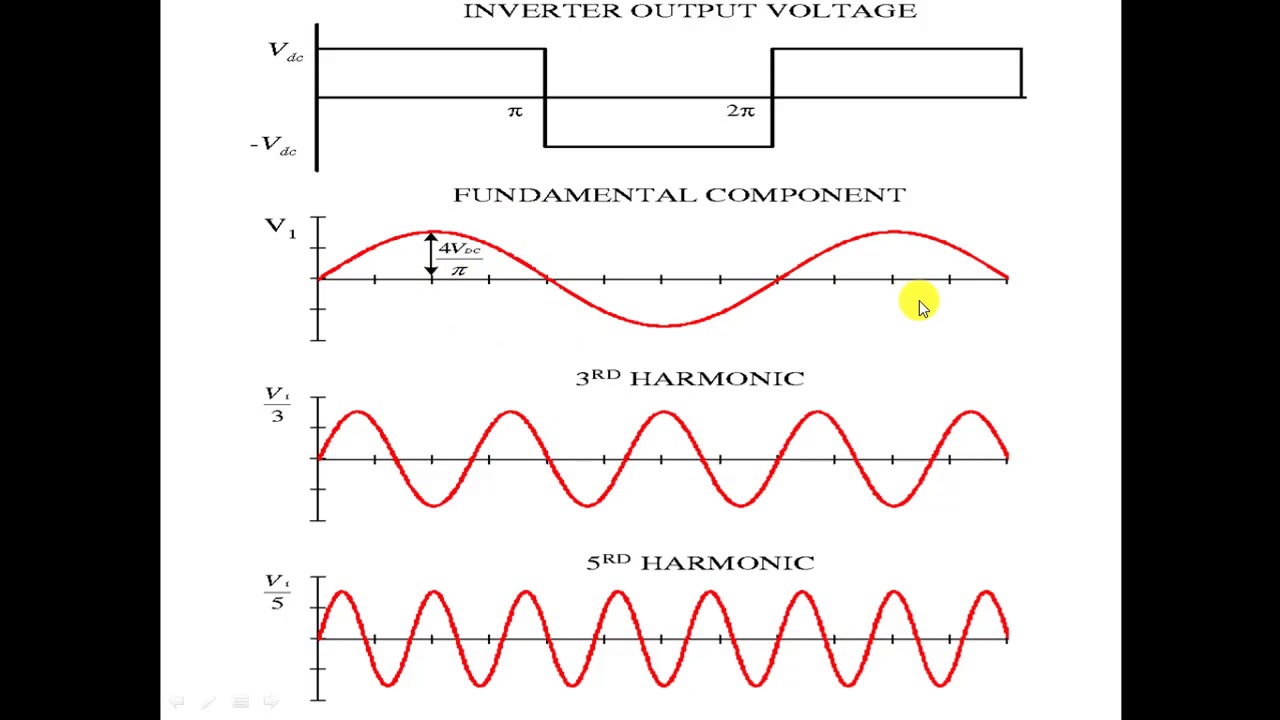 chapter-4-dc-to-ac-conversion-inverter-youtube