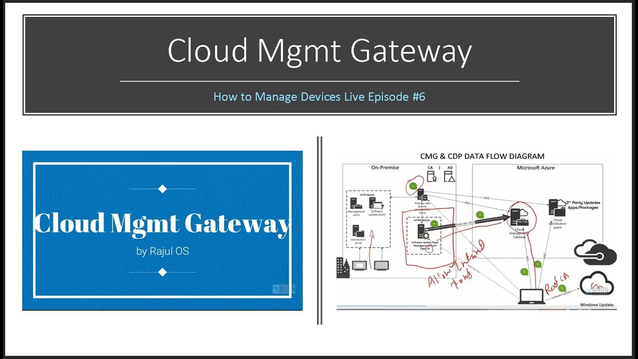 Sccm Configmgr Cmg Architecture Decisions Cloud Management Gate Questions By Rajul Os Faqs Youtube