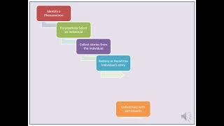 Narrative - Data Analysis approach in Qualitative Research