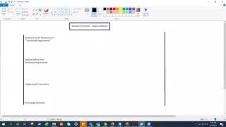 Solution Architect : Responsibilities