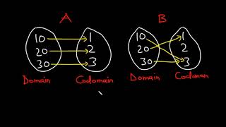 Relation and Functions | SHS 1 ELECTIVE MATH