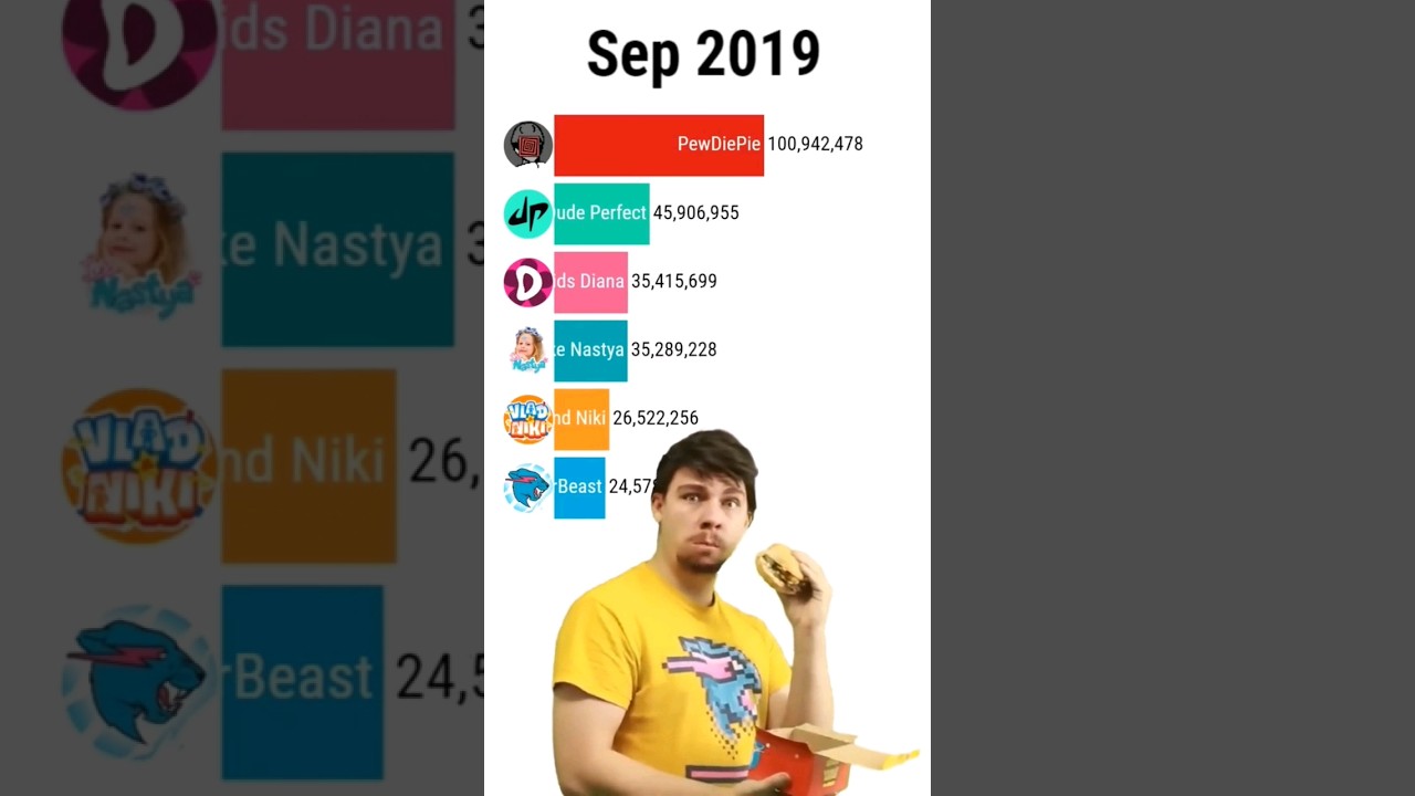 🔔 MrBeast's subs racing. Youtubers edition. / Гонка подписчиков Мистера Биста. 🔔