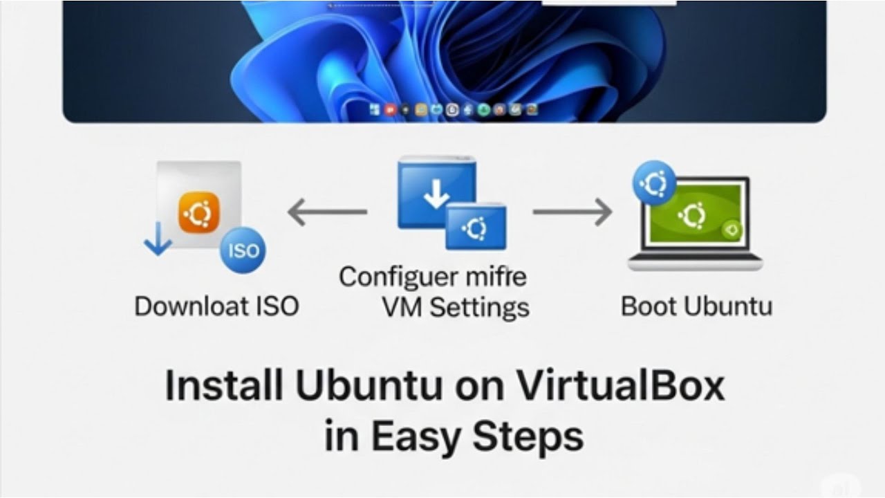 Cara Install Ubuntu(Linux) pada Virtual Machine menggunakan VirtualBox ...