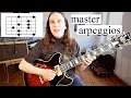 A systematic approach for  learning arpeggios