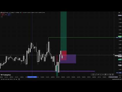 🔴 LIVE GBP/USD Trading | Real-Time Forex Analysis & Price Action