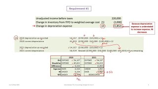Accounting Changes and Errors II: IFRS & ASPE (rev 2020)