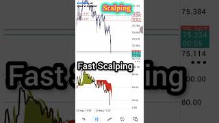 Scalping mobile indicator