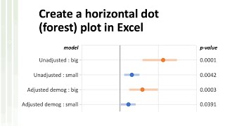 Make a Forest Plot in Excel