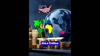 Lets Compare Eurasia Vs Rest Of World Country Comparison Data Duck 2.O