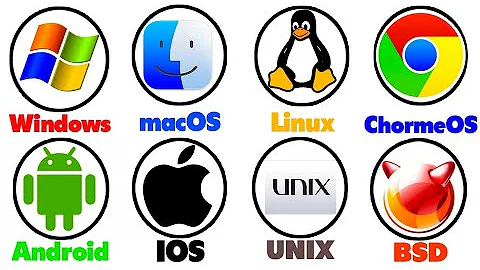 Every Operating System Explained in 7 Minutes 
