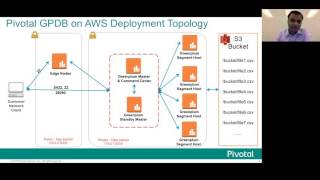 Greenplum external tables on AWS S3