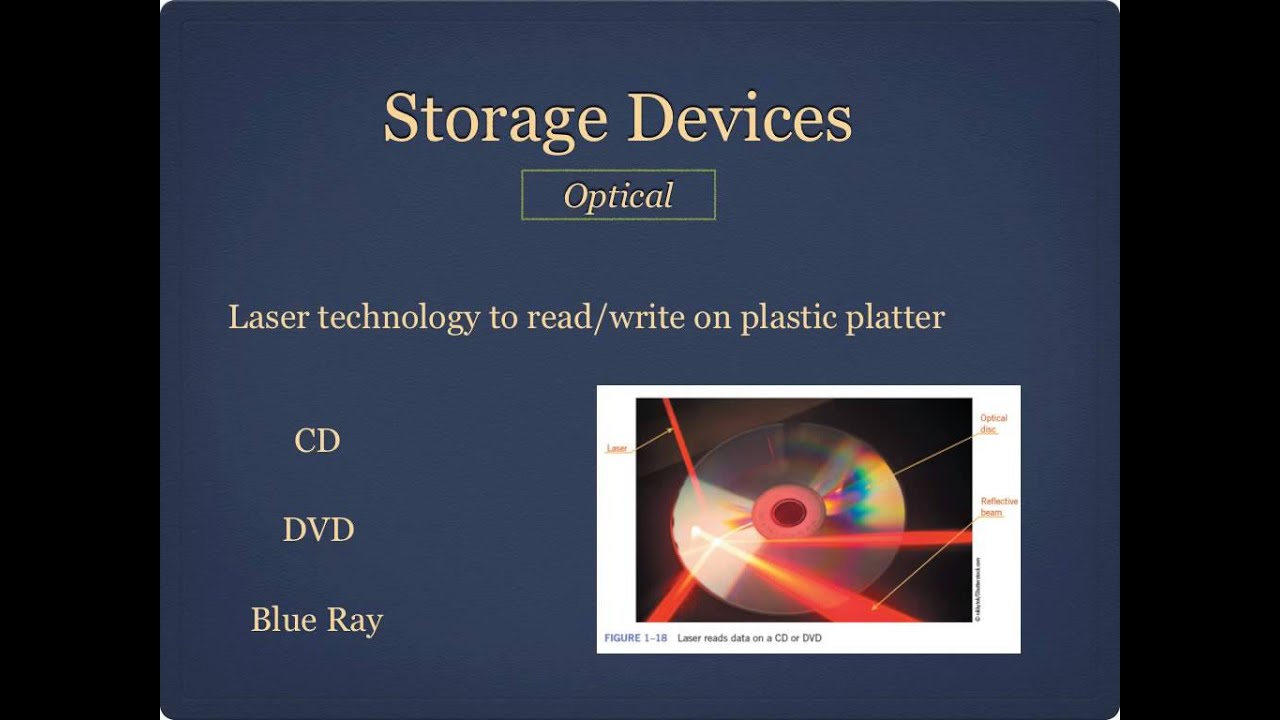 Computers & Computer Components - Storage Devices