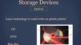 Celebrity Computers & Computer Components - Storage Devices Net Worth