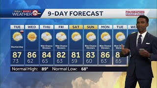 Cooler and less humid conditions are nearly here